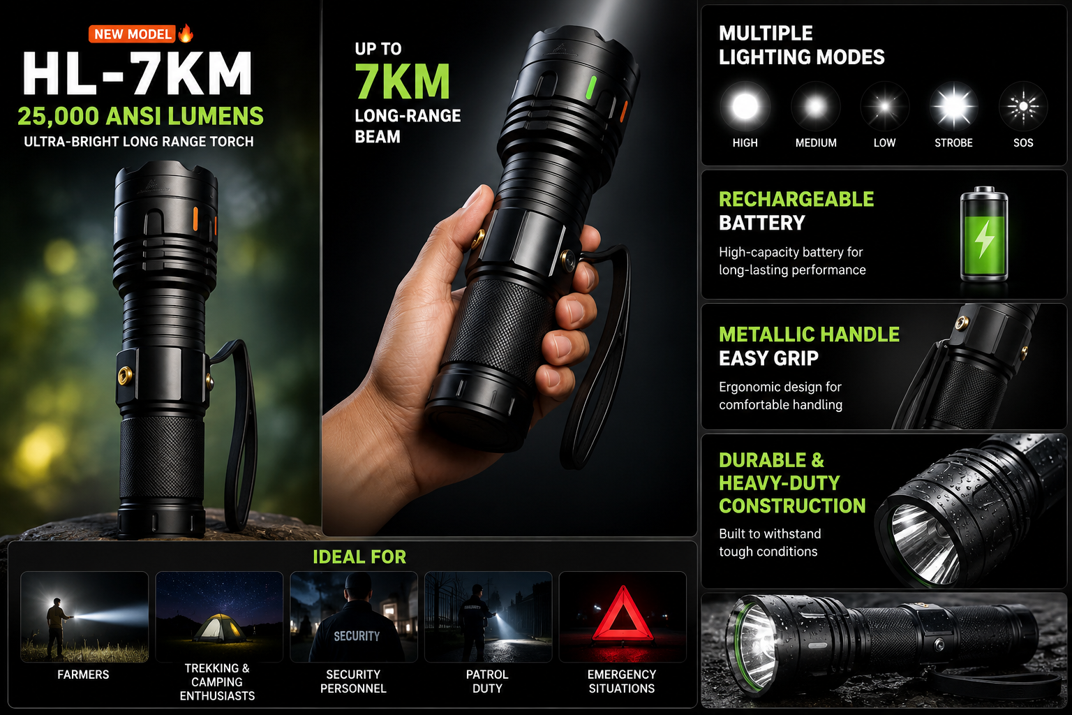 HL- 7KM Actual Torch with 25,000 Ansi Lumens